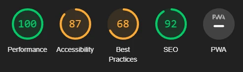 Ghost based blog lighthouse result