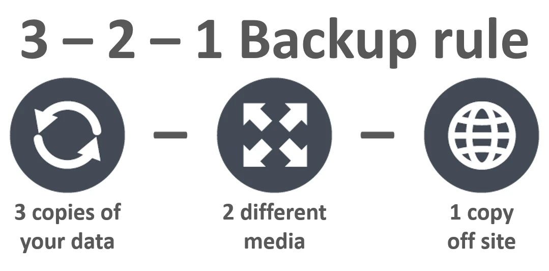 321 backup rule
