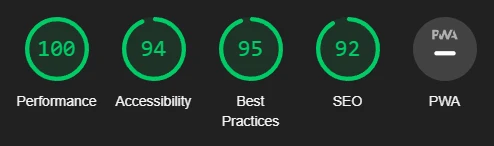 Hugo based blog lighthouse result