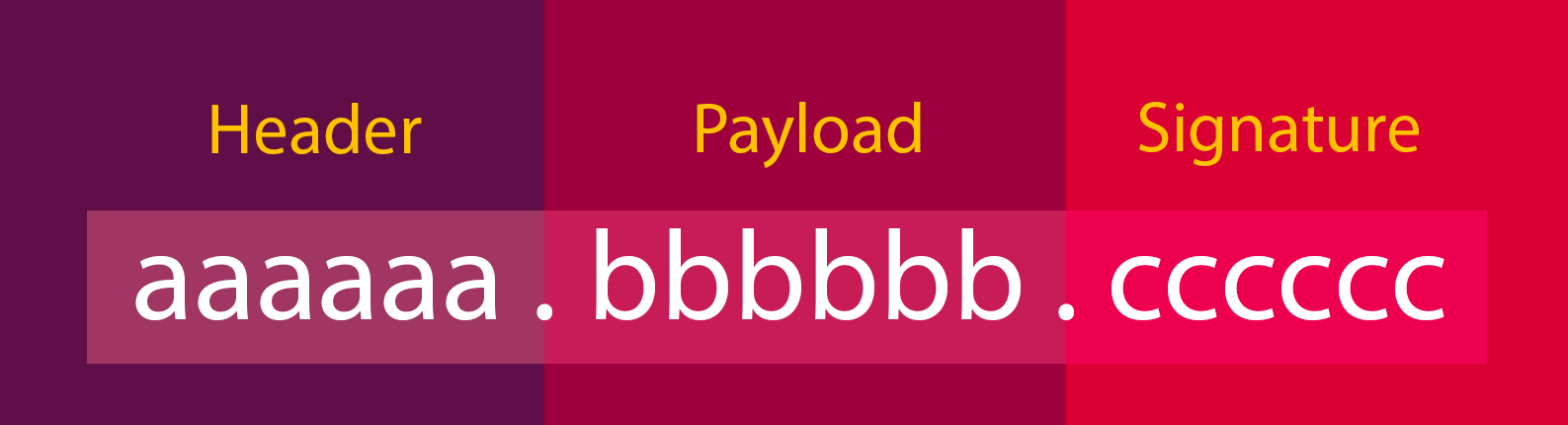 /d3vyce/blog/media/commit/96b6f4b97703ec80ad8fd983dd2341ed61f297c4/content/writeup-ctf/writeup-unicode-htb/img/image-8.png